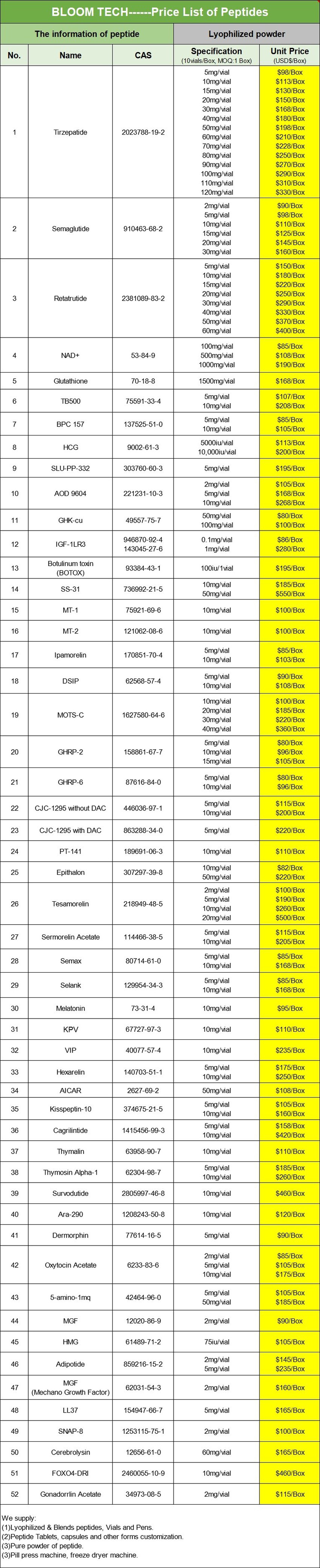NAD+ Price List | Shaanxi BLOOM Tech Co., Ltd NAD+ Price List | Shaanxi BLOOM Tech Co., Ltd