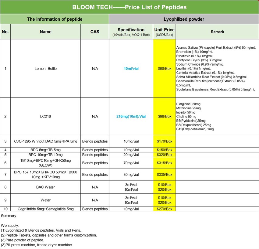 NAD+ Price List | Shaanxi BLOOM Tech Co., Ltd NAD+ Price List | Shaanxi BLOOM Tech Co., Ltd